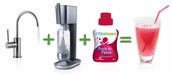 SodaStream